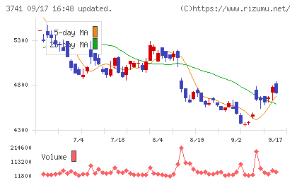 セックチャート