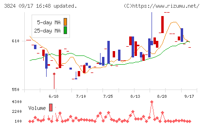 メディアファイブチャート