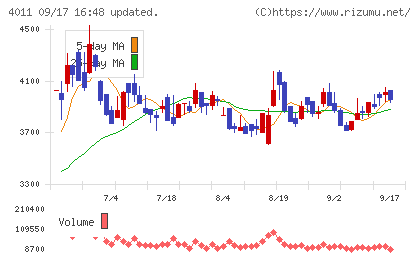 ヘッドウォータースチャート