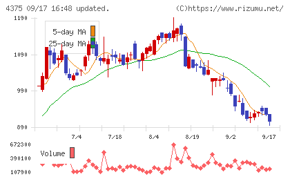 セーフィーチャート