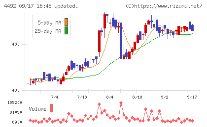 ゼネテックチャート