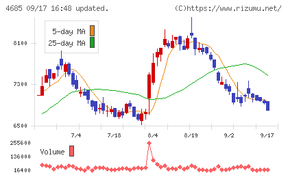 菱友システムズチャート