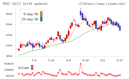 ｙｕｔｏｒｉチャート