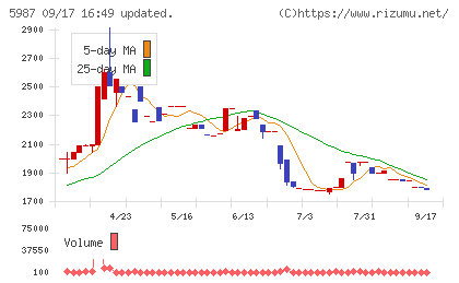 オーネックスチャート