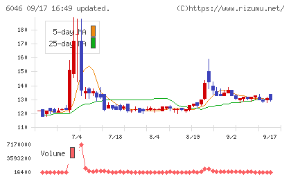 リンクバルチャート