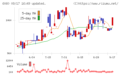 こころネットチャート