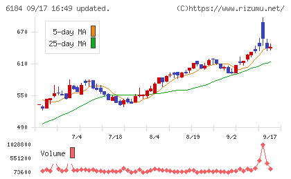 鎌倉新書チャート