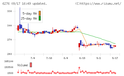 シリウスビジョンチャート