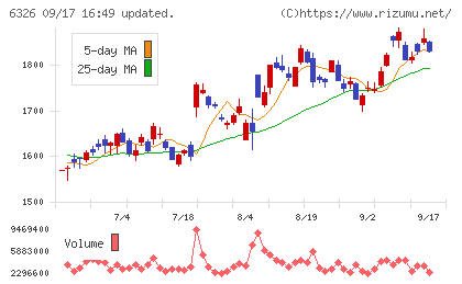 クボタチャート