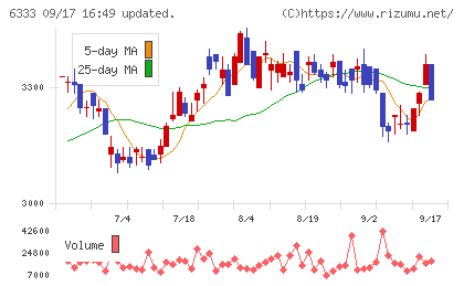 帝国電機製作所チャート