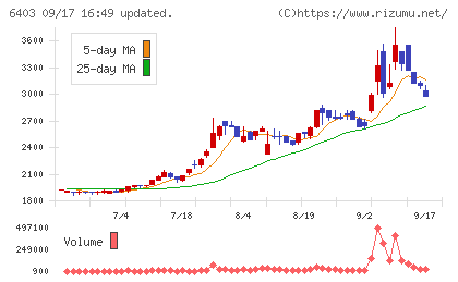 水道機工チャート