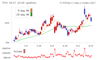 カナデビアチャート
