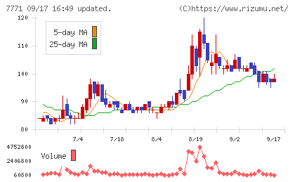 日本精密チャート