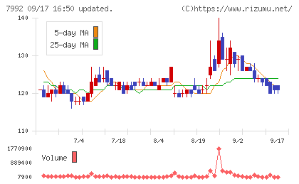 セーラー万年筆チャート