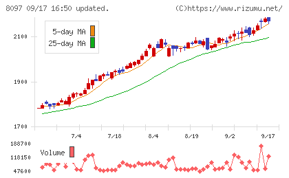 三愛オブリチャート