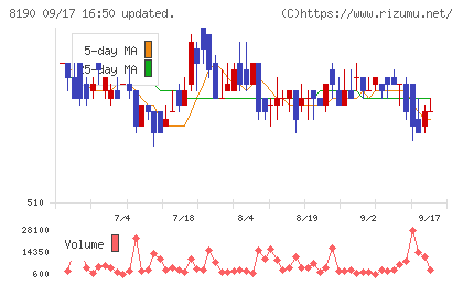 ヤマナカチャート