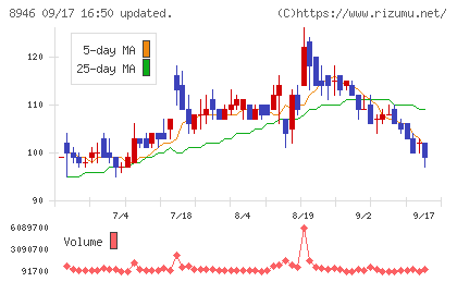 ＡＳＩＡＮ　ＳＴＡＲチャート