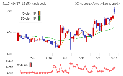 明海グループチャート