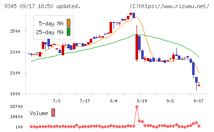 ビズメイツチャート