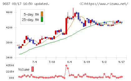 ＫＳＫチャート