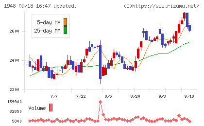 弘電社チャート