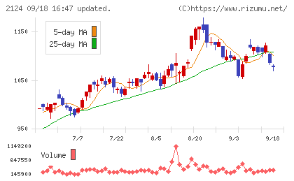 ＪＡＣ　Ｒｅｃｒｕｉｔｍｅｎｔチャート