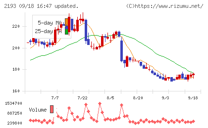 クックパッドチャート