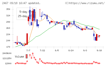 VLCセキュリティチャート