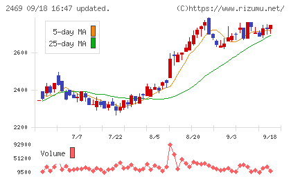 ヒビノチャート