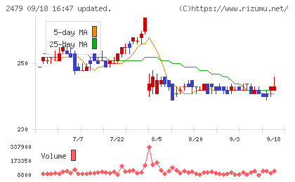 ジェイテックチャート