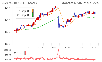 シュッピンチャート