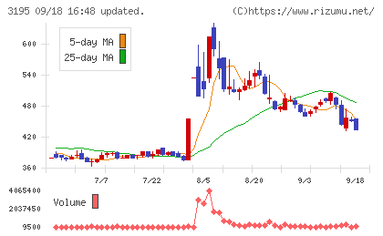 ジェネレーションパスチャート