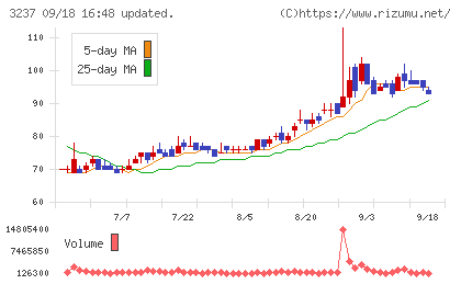 イントランスチャート