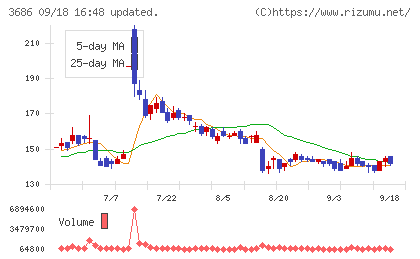 ディー・エル・イーチャート
