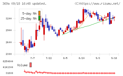 エータイチャート