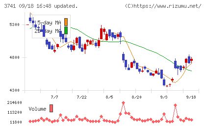 セックチャート