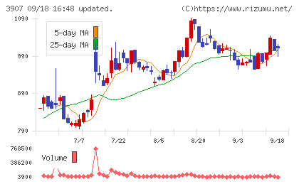 シリコンスタジオチャート