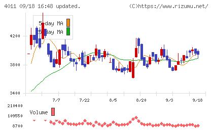 ヘッドウォータースチャート