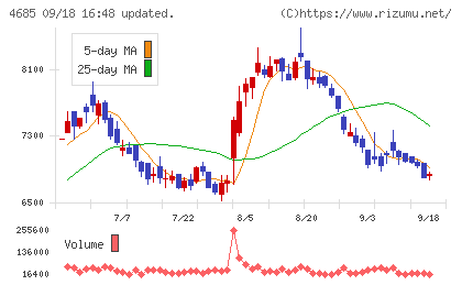 菱友システムズチャート