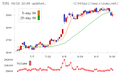 品川リフラチャート