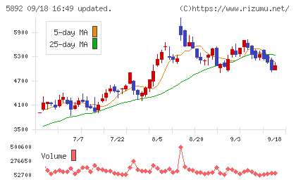 ｙｕｔｏｒｉチャート