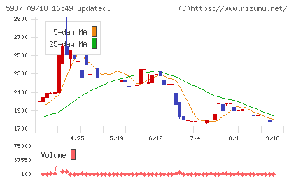 オーネックスチャート