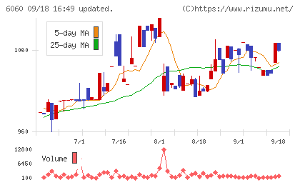 こころネットチャート