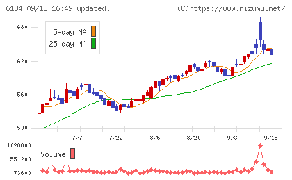 鎌倉新書チャート
