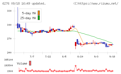 シリウスビジョンチャート