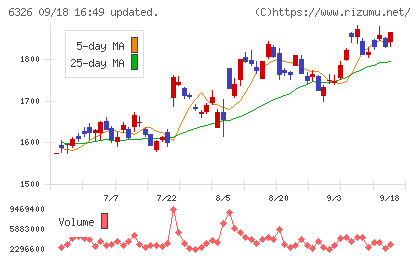 クボタチャート