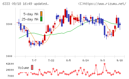 帝国電機製作所チャート