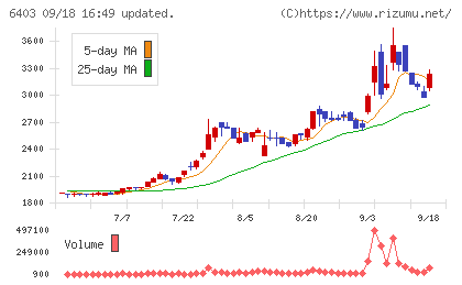 水道機工チャート