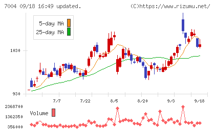 カナデビアチャート