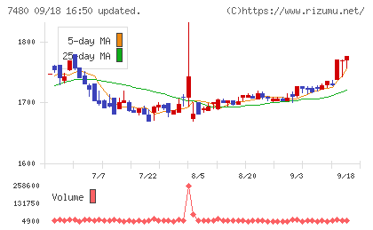 スズデンチャート